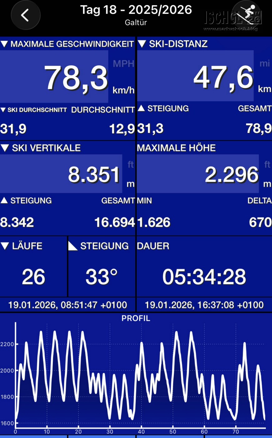 20260116-20_skiing_ischgl_galtuer_kappl_mk523