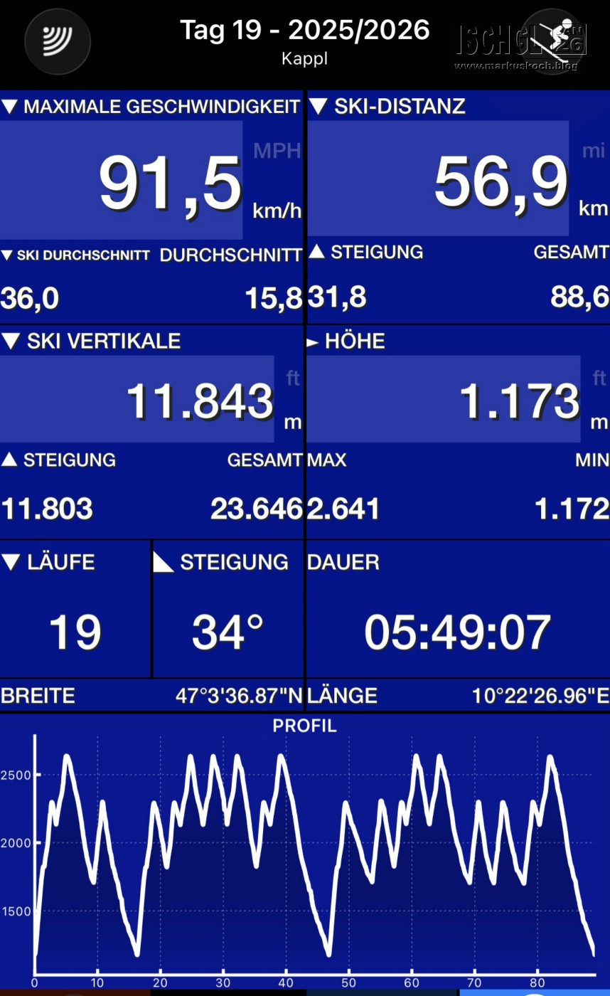 20260116-20_skiing_ischgl_galtuer_kappl_mk661